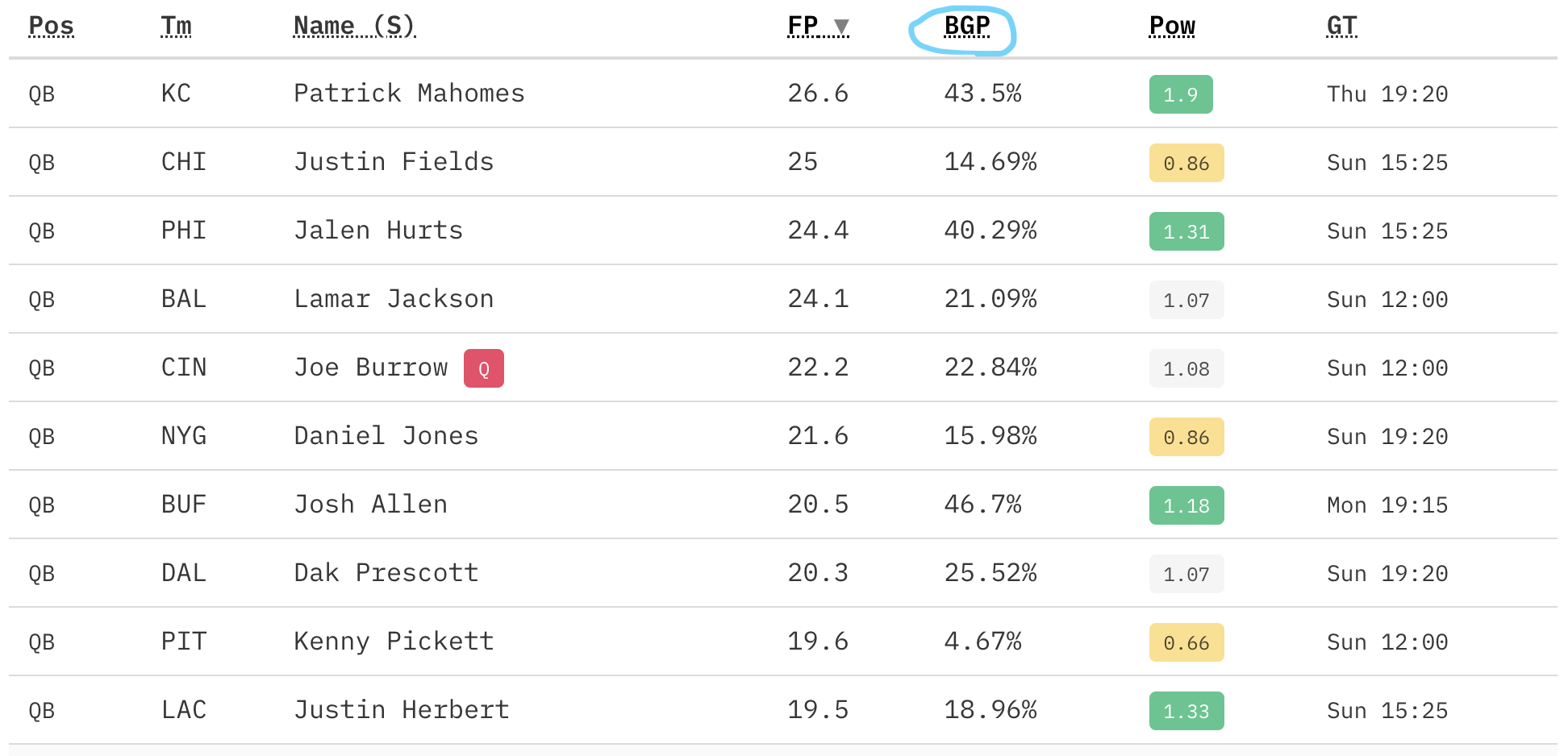 fantasy football projections and unique metrics